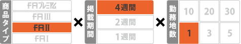 CASE1 1週あたりの掲載料金を抑えて、じっくり採用したい [POINT]採用難職種の募集や掲載期間を長くして様々なユーザーにリーチしたい場合などにおすすめのプランです。