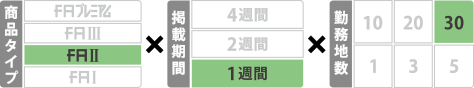 CASE4 1店舗あたりの掲載料金を抑えて募集したい [POINT]一度に複数の店舗の募集をかけることで、1店舗当たりの掲載料金を抑えたい場合におすすめのプランです。