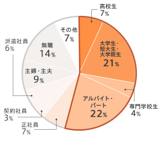 属性