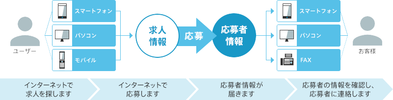 おうぼうける君 説明図