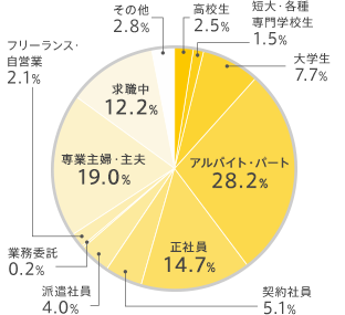 読者属性