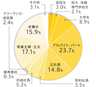 読者属性