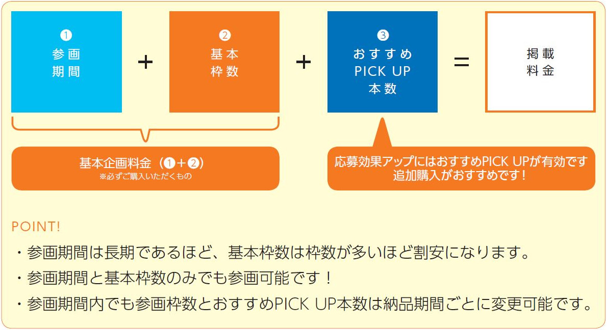 リクナビ派遣のご参画方法