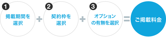 商品概要