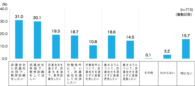 派遣会社に求めるもの