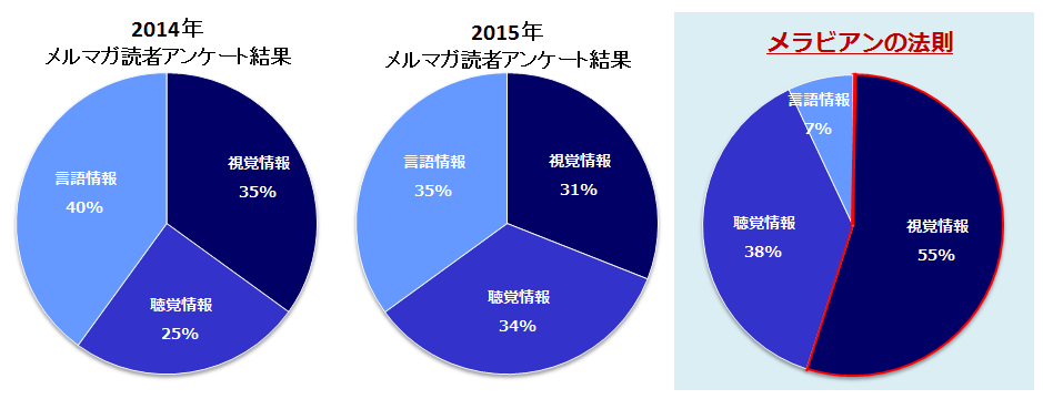 面接で意識しているポイントは「話す内容」