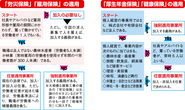 社会保険のポイント3