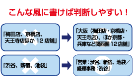 こんな風に書けばわかりやすい！03