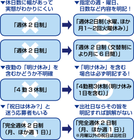 休日休暇のポイント1