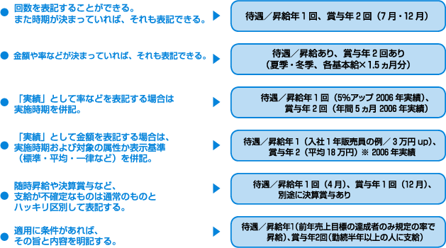 昇給・賞与・夏季・冬季・基本給・適用条件