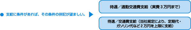 支給に条件があれば、その条件の併記が望ましい。通勤交通費支給・交通費支給・定期代・ガソリン代・上限