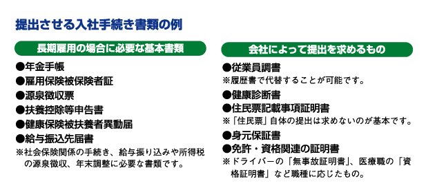 提出させる入社手続き書類の例