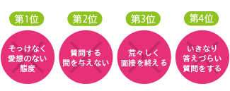 第１位:そっけなく愛想のない態度,第２位:質問する間を与えない,第3位:荒々しく面接を終える,第4位:いきなり答えづらい質問をする