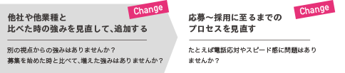 他社や他業種と比べた時の強みを見直して、追加する(別の視点からの強みはありませんか？募集を始めた時と比べて、増えた強みはありませんか？) | 応募〜採用に至るまでのプロセスを見直す(たとえば電話応対やスピード感に問題はありませんか？)