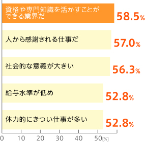 企業側（上位5項目）