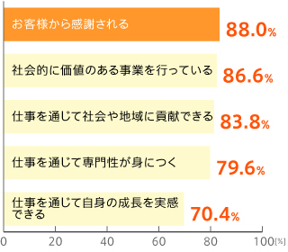 企業側（上位5項目）