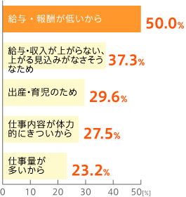 企業側（上位5項目）