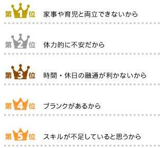 介護サービス業界で働きたいのに働けていない理由