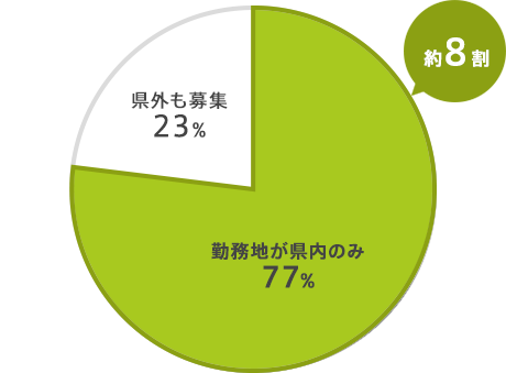 公式 はたらいくの掲載依頼 料金 流れなど リクルート掲載相談窓口 人材info