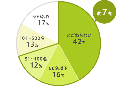 公式 はたらいくの掲載依頼 料金 流れなど リクルート掲載相談窓口 人材info