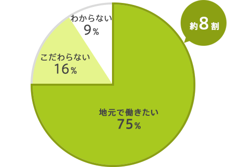 公式 はたらいくの掲載依頼 料金 流れなど リクルート掲載相談窓口 人材info