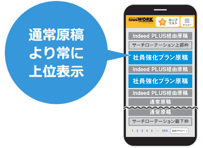 タウンワーク公式 社員求人広告の掲載検討なら 社員強化プラン概要 料金