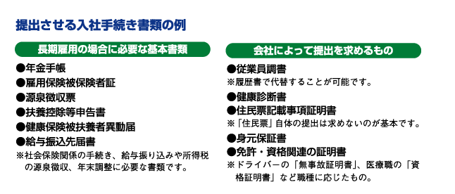 採用実務 入社手続き リクルート求人広告ネット 人材info 採用実務 入社手続き リクルート求人広告ネット 人材info