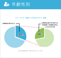 年齢・性別編