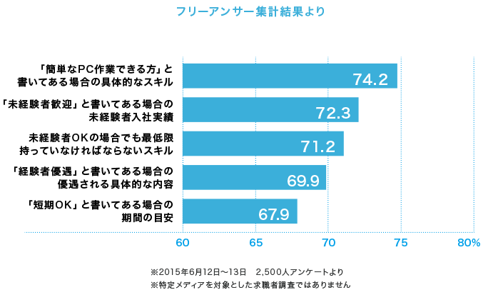 フリーアンサー集計結果より