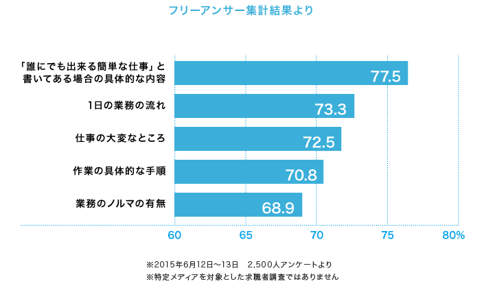 フリーアンサー集計結果より