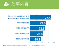 仕事内容編