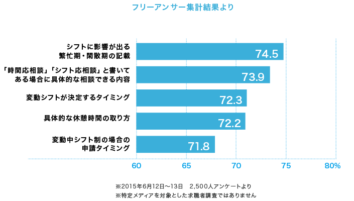 フリーアンサー集計結果より